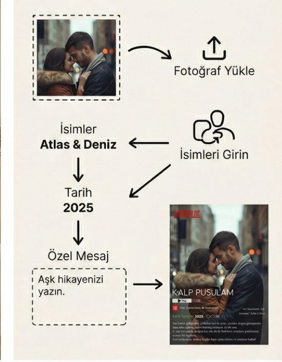 Netflix posteri ama bu sefer başrolde siz!
